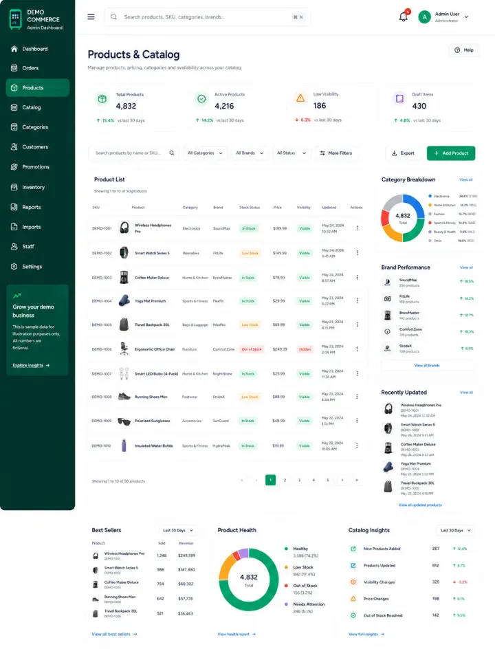 Vending admin product catalogue management dashboard for products, categories, pricing and availability