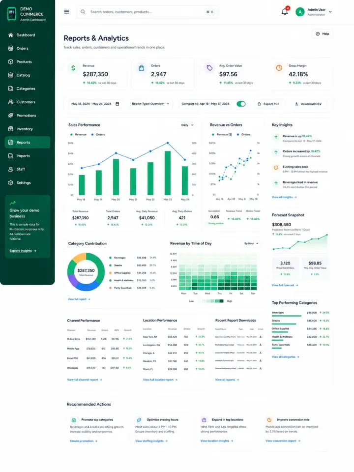 Vending business reports and analytics dashboard showing orders, revenue and category performance