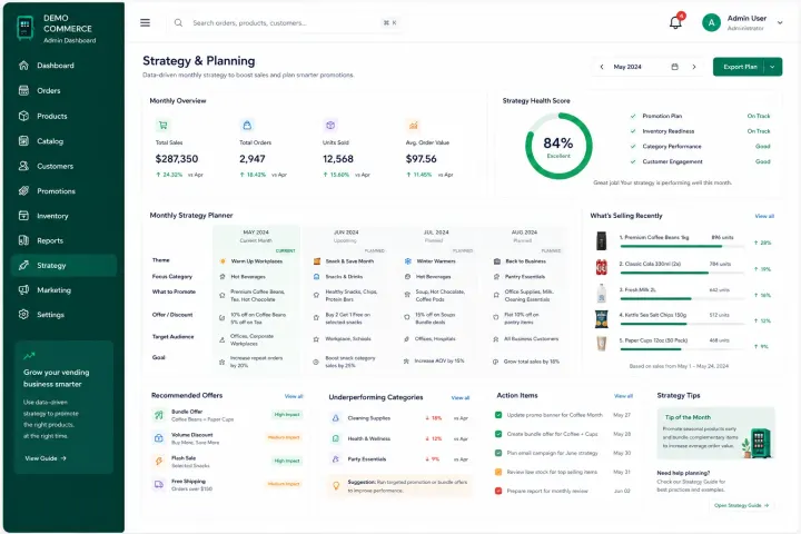 Vending business strategy and planning dashboard for promotions, product demand and monthly sales goals