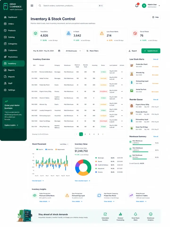 Vending inventory and stock control software dashboard with availability, low-stock alerts and reorder queue