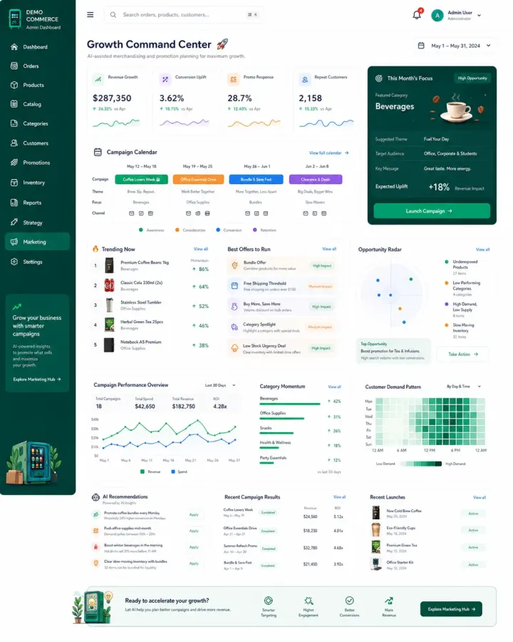Vending marketing and growth command centre dashboard for promotions, campaigns and repeat-customer opportunities
